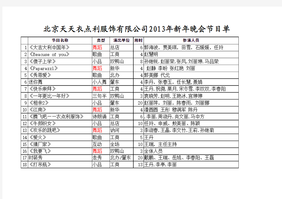 2013年北京天天衣点利服饰有限公司文艺晚会节目单