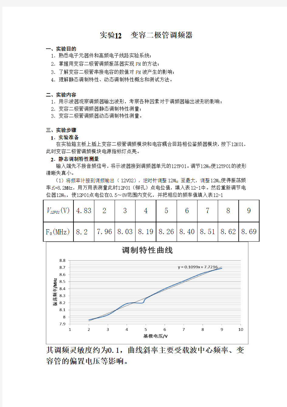 实验12  变容二极管调频器