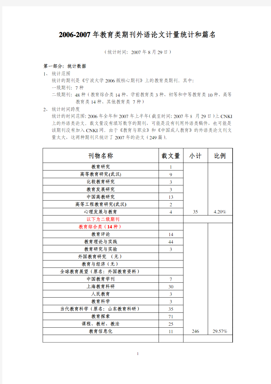 2006-2007年教育类期刊外语论文计量统计和篇名