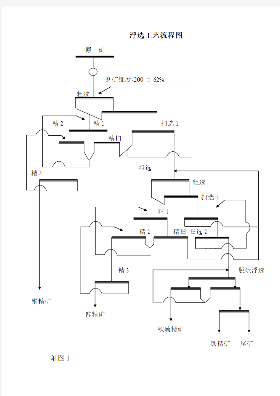 浮选工艺流程图