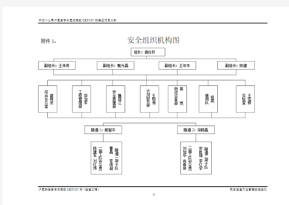 安全环保组织机构