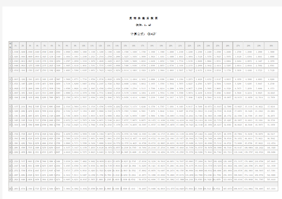 复 利 终 值 系 数 表