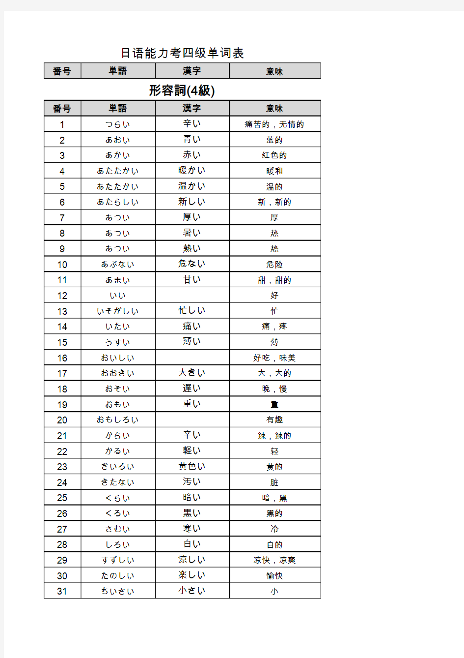 日语N4级考试词汇表