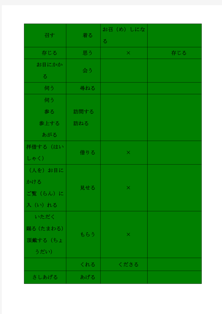 日语敬语分类