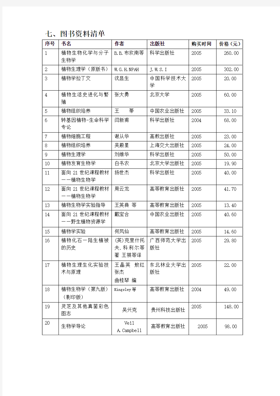 七,图书资料清单