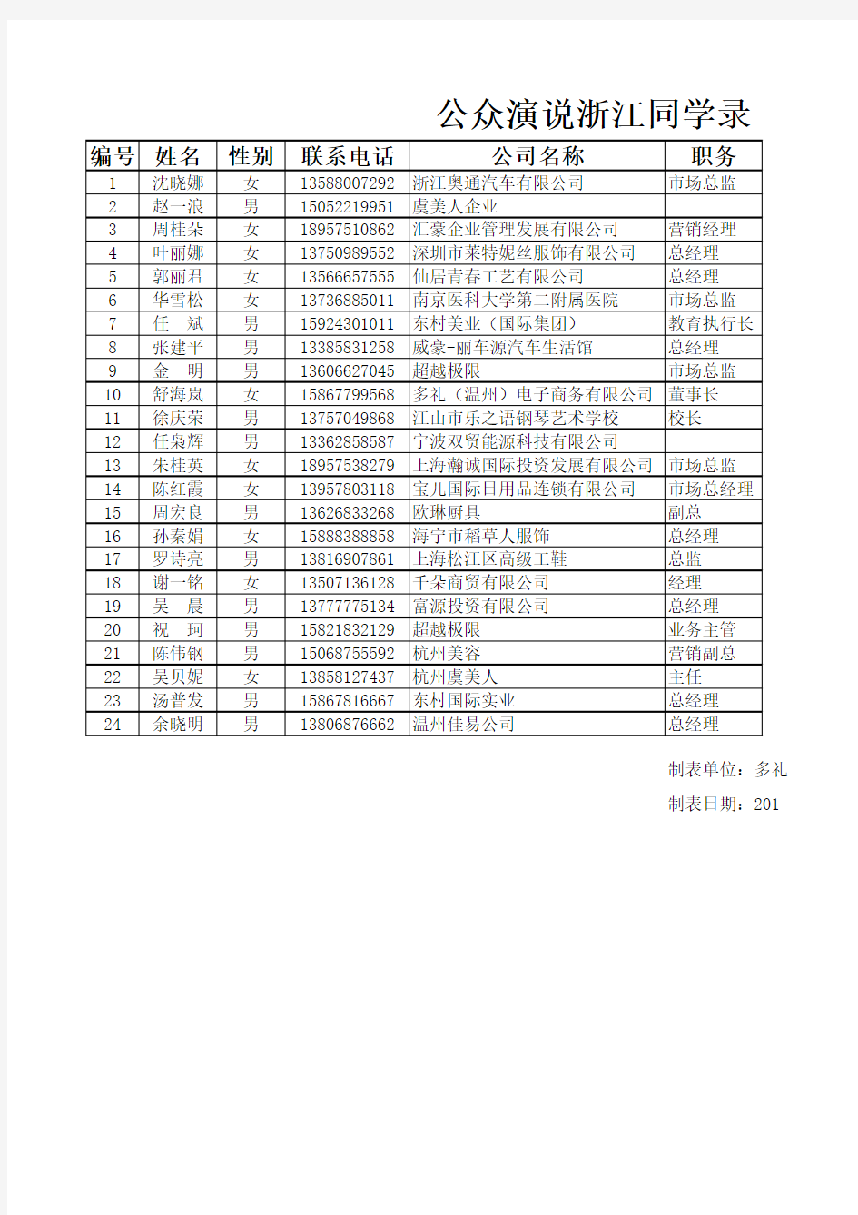 2011年4月25-28日超越极限公众演说浙江同学名录