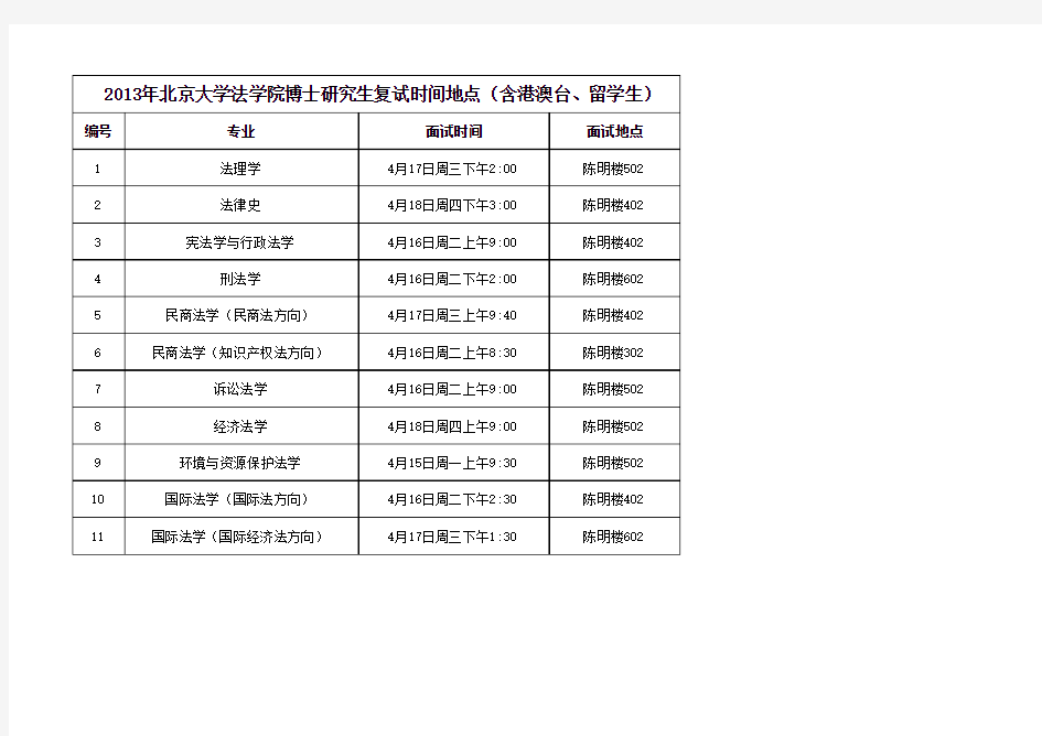 2013年北京大学法学院博士研究生复试时间地点