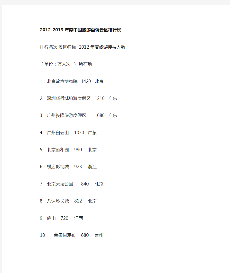 2013年度中国旅游百强景区排行榜
