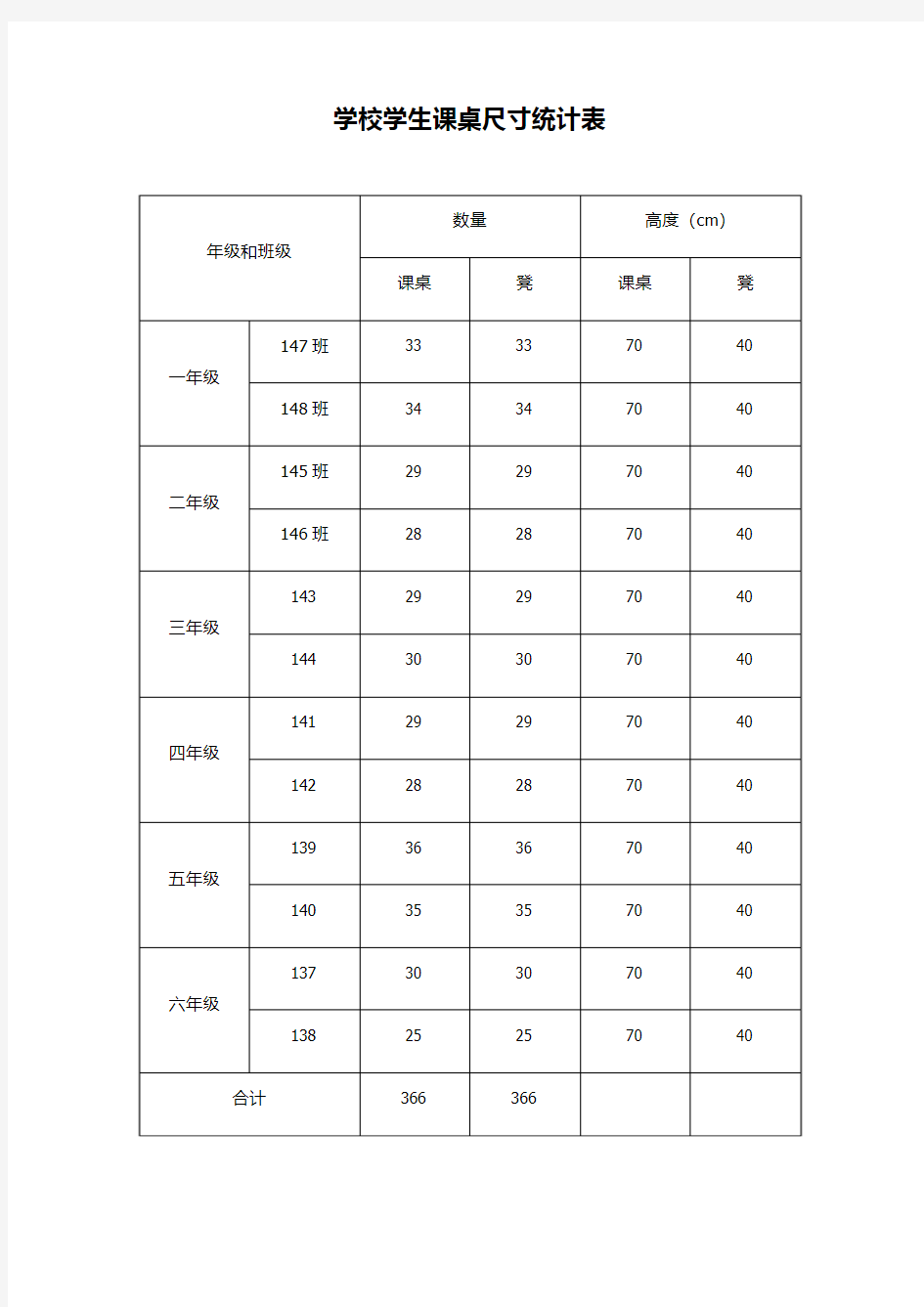 学校学生课桌尺寸统计表