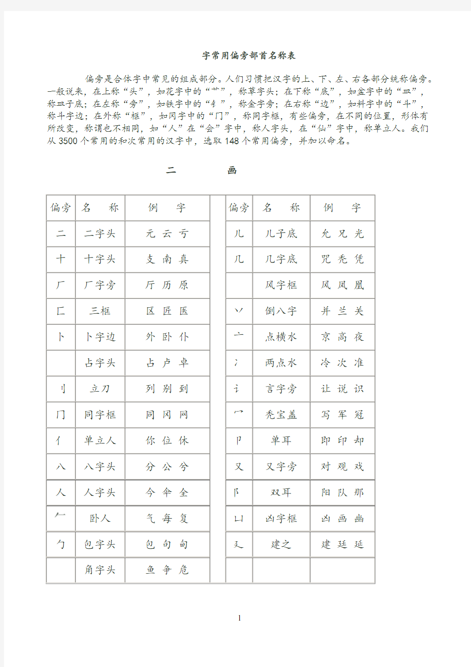 常用字偏旁部首大全名称表(完整版)