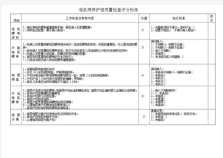 母乳喂养护理质量评分标准