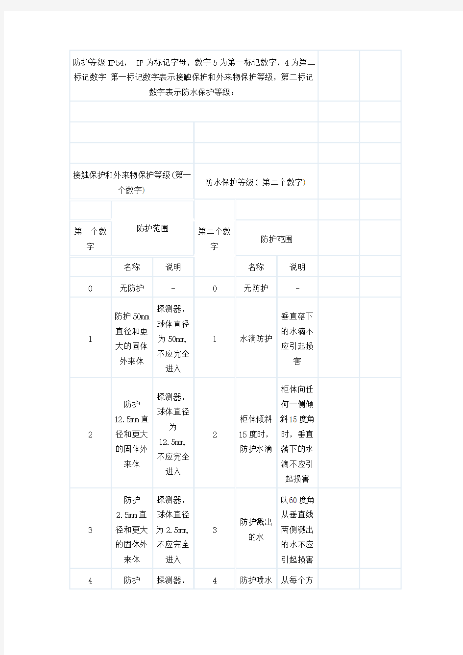 防护等级测试方法