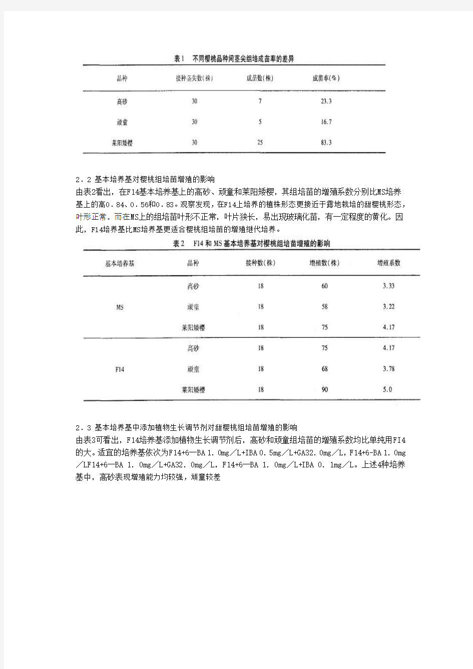 樱桃组培快繁技术研究