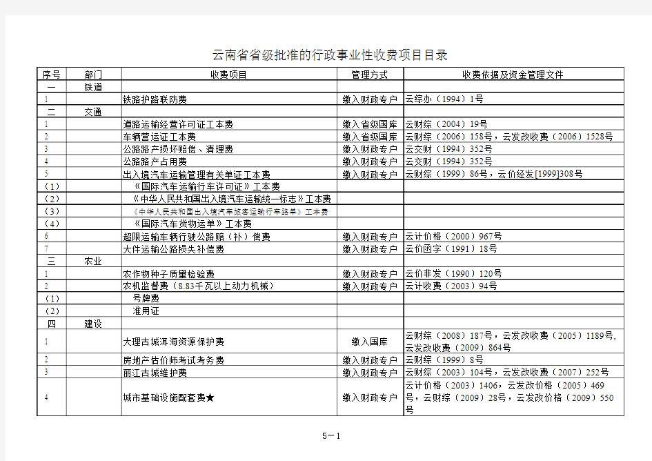 云南省级批准的行政事业性收费项目