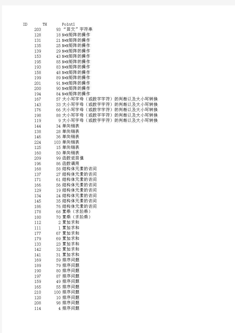 计算机二级C语言题库分类表