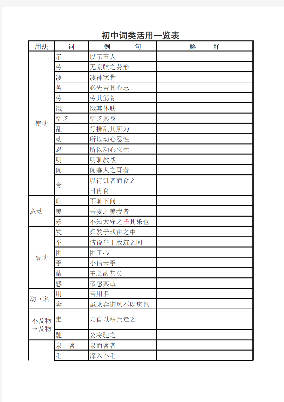 词类活用1