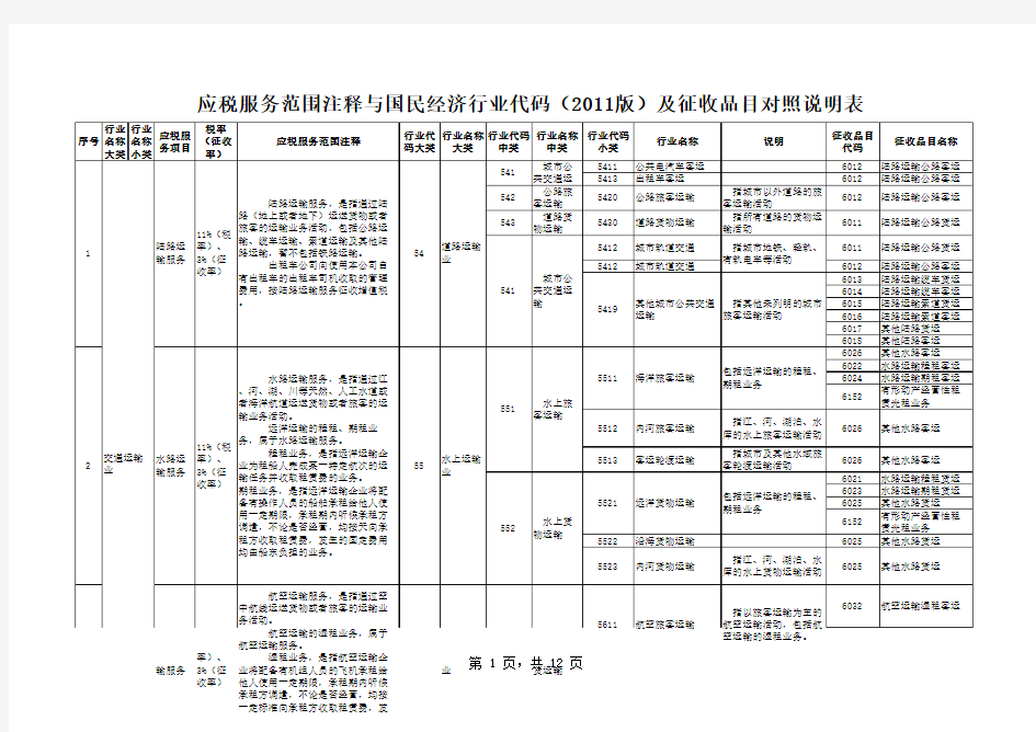 2013年8月1日“营改增”涉及范围和行业