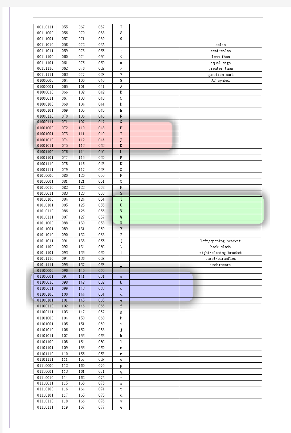 ASC编码对照表