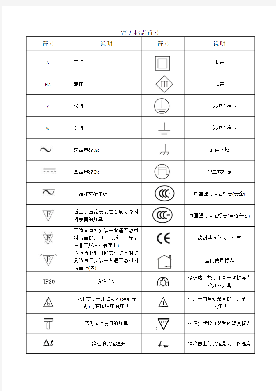 常见标志符号