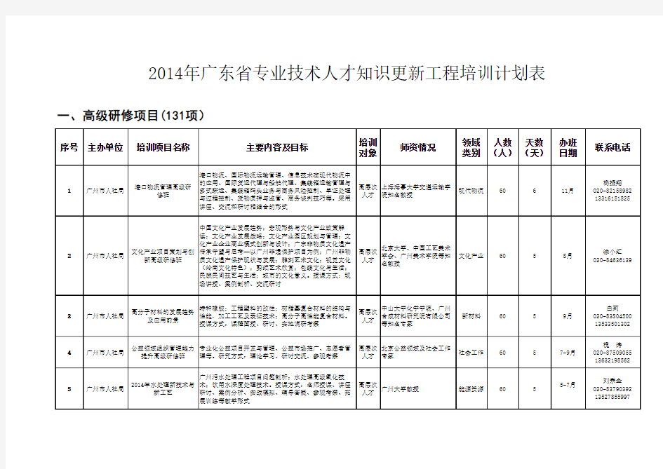 2014年广东省专业技术人才知识更新工程培训计划