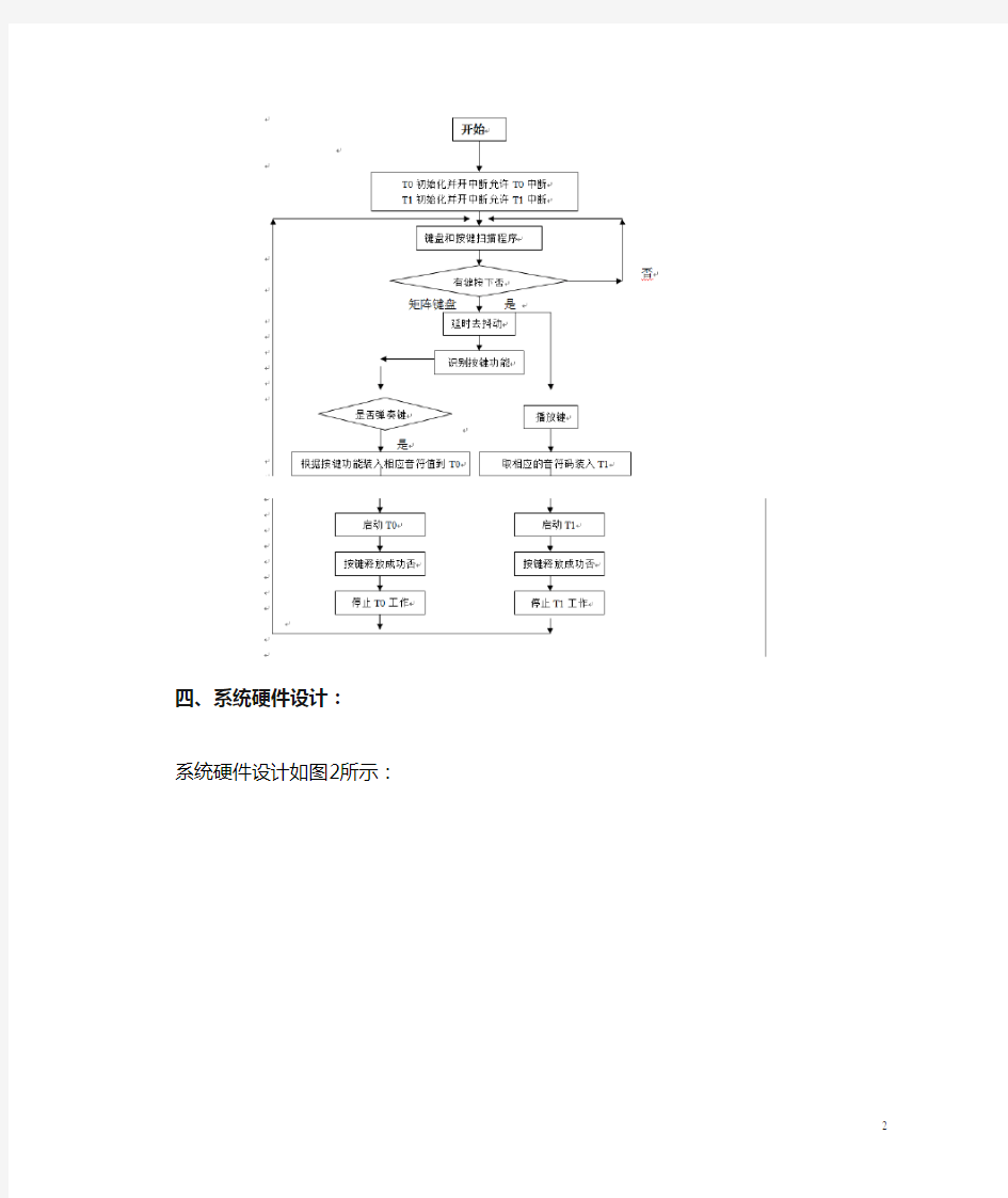 键盘电子乐器