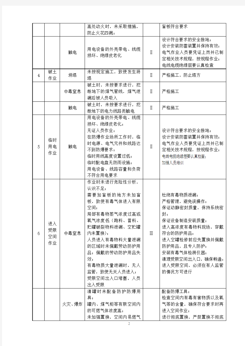 作业活动时预先危险性分析表(全)八项