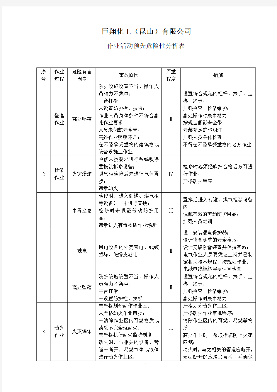 作业活动时预先危险性分析表(全)八项