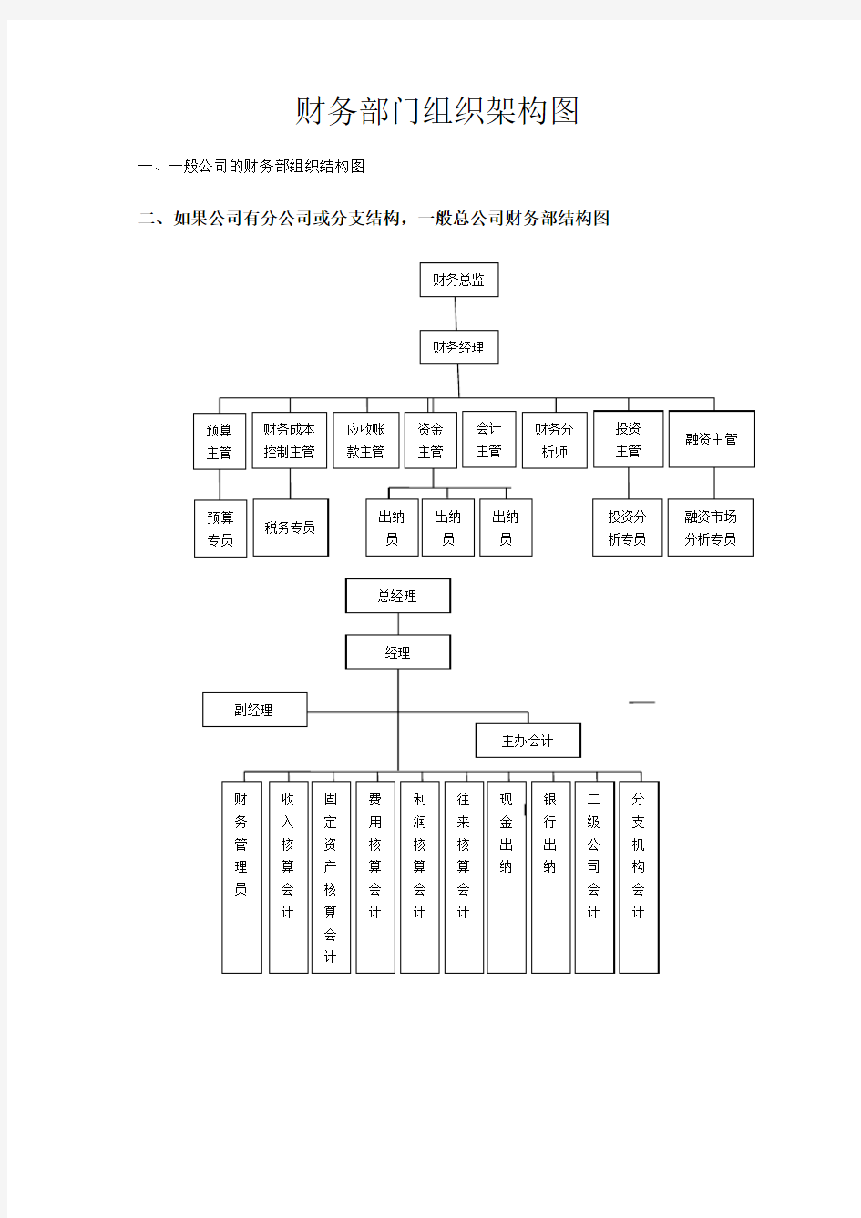 集团财务部门组织架构图