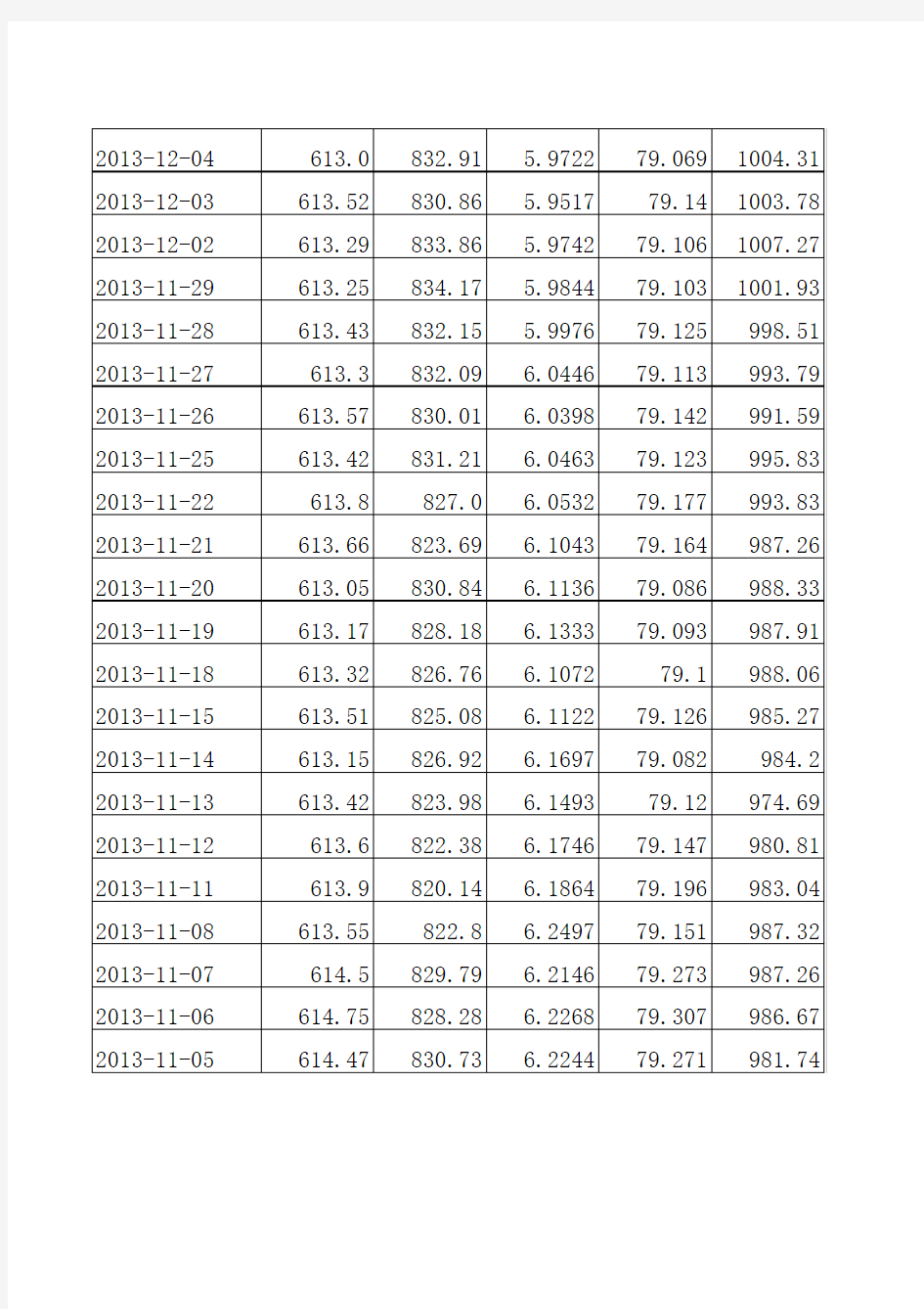 2013年度人民币汇率中间价