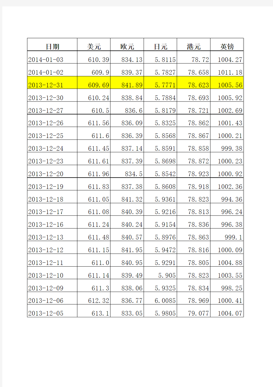 2013年度人民币汇率中间价