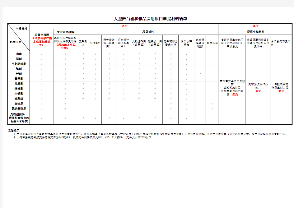 大型舞台剧和作品资助项目申报材料清单