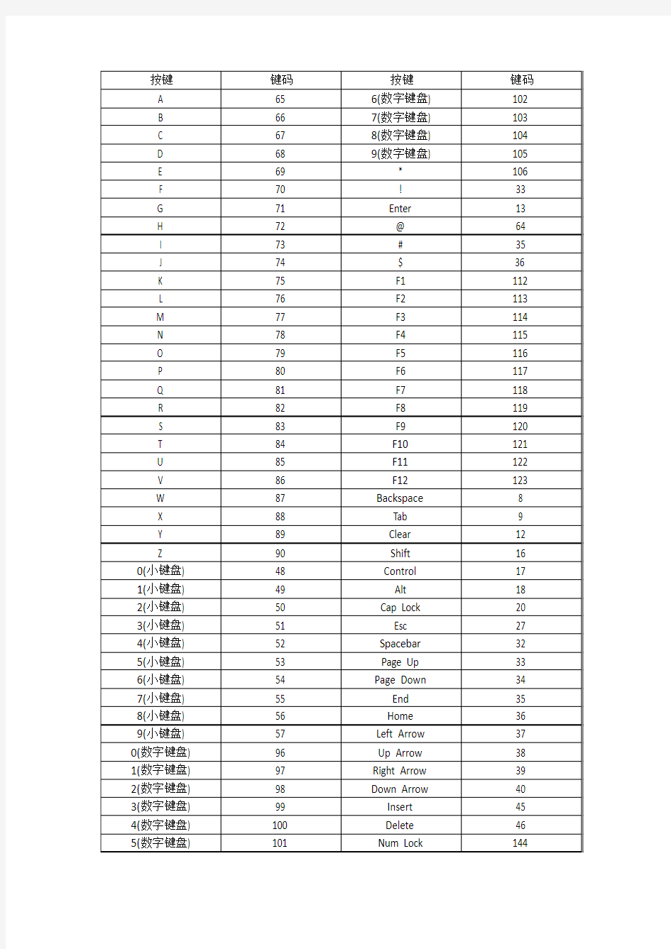 键盘键码一览表