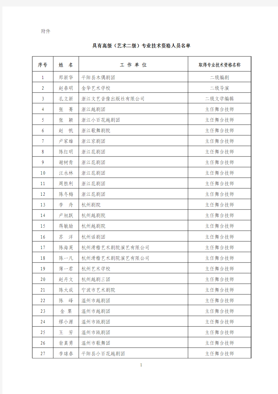 具有高级(艺术二级)专业技术资格人员名单