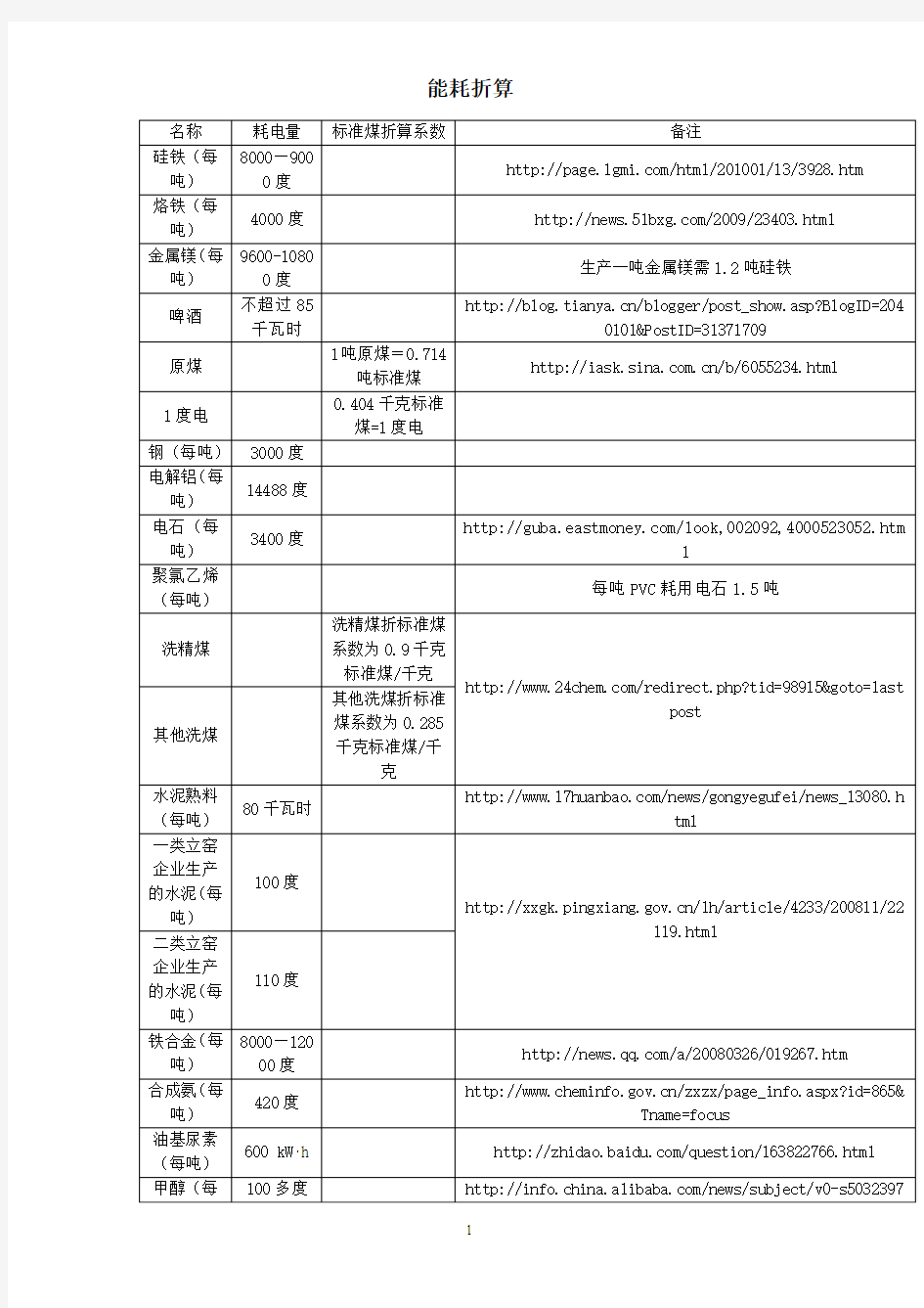 能耗折算(计算)