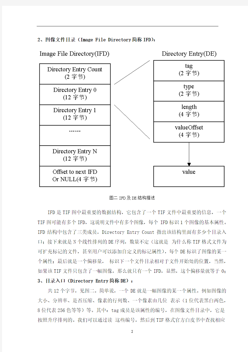 实验报告 显示tif图像