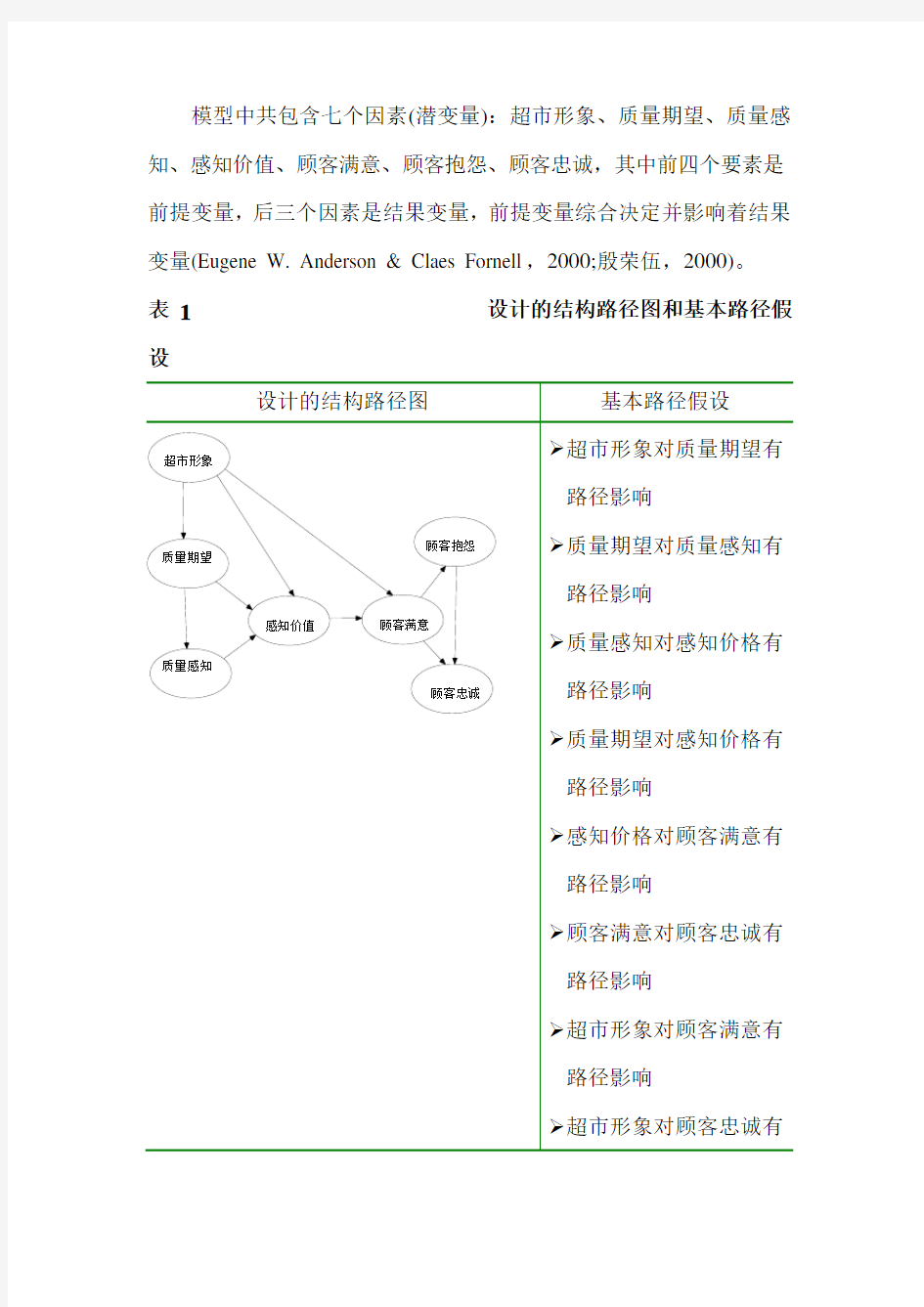 结构方程模型分析过程应用案例