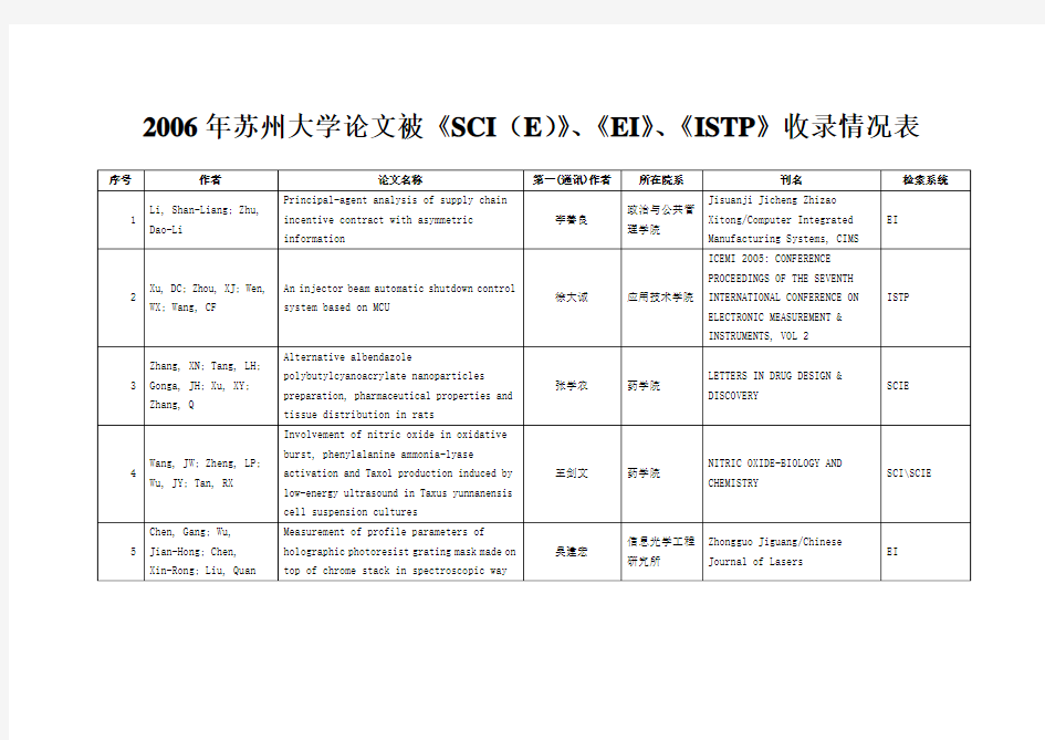 2006年苏州大学论文被《SCI(E)》,《EI》,《ISTP》收录情况表