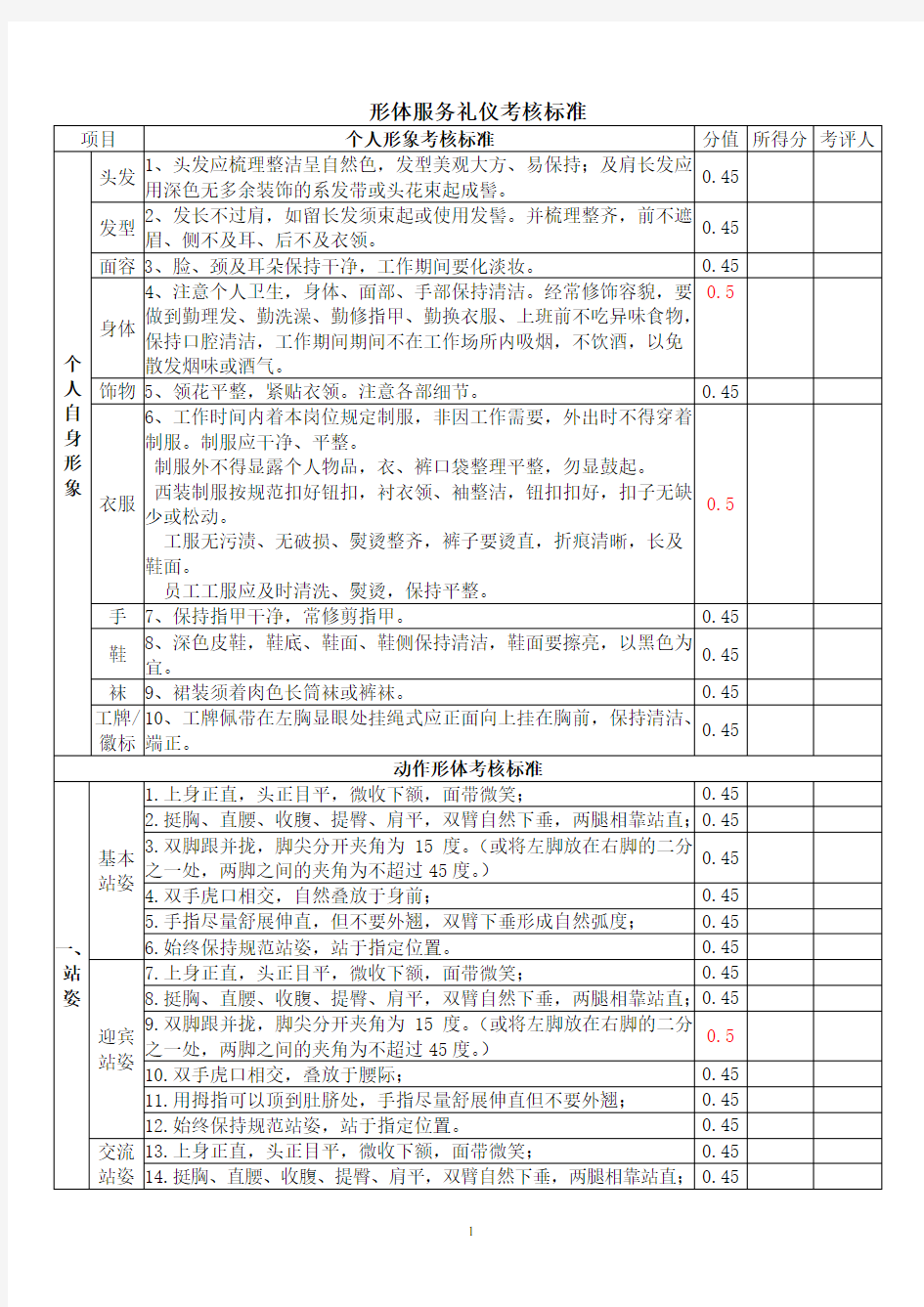 形体服务礼仪考核标准