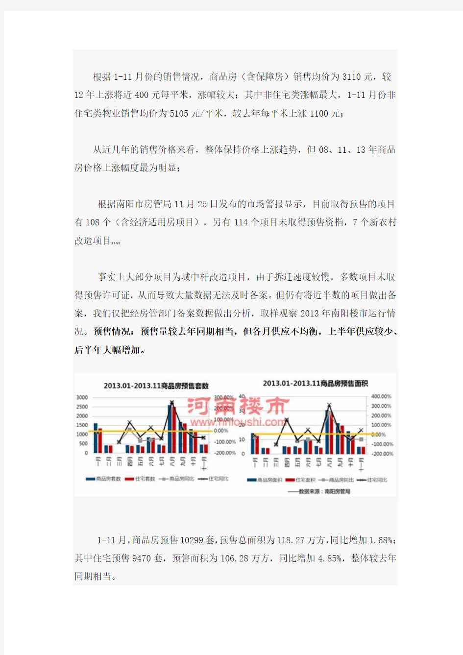 南阳市2013年商品房市场分析年报