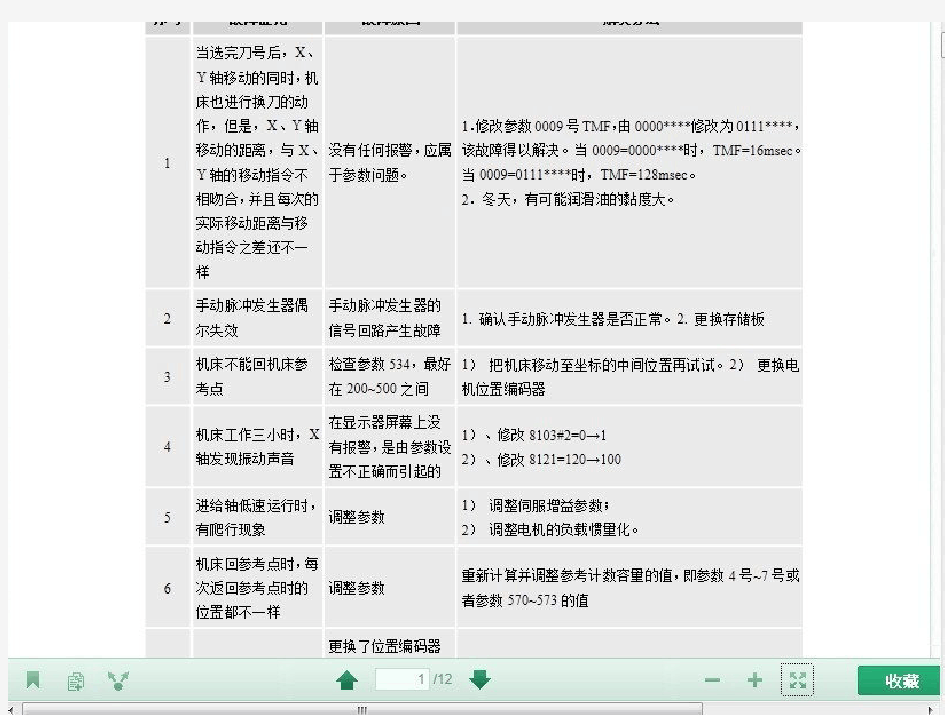 发那科fanuc维修手册 内部资料