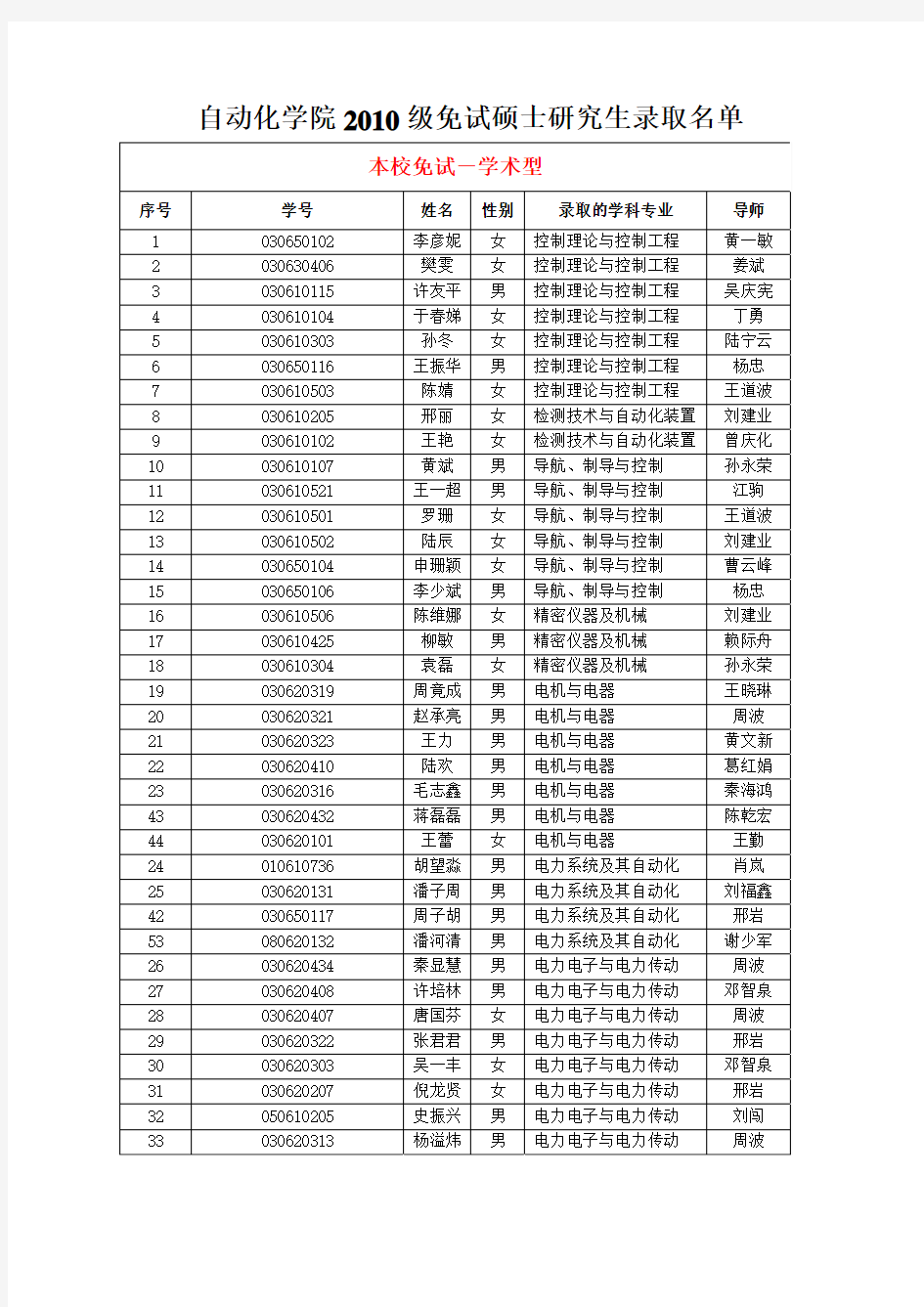 南航自动化院免试名单