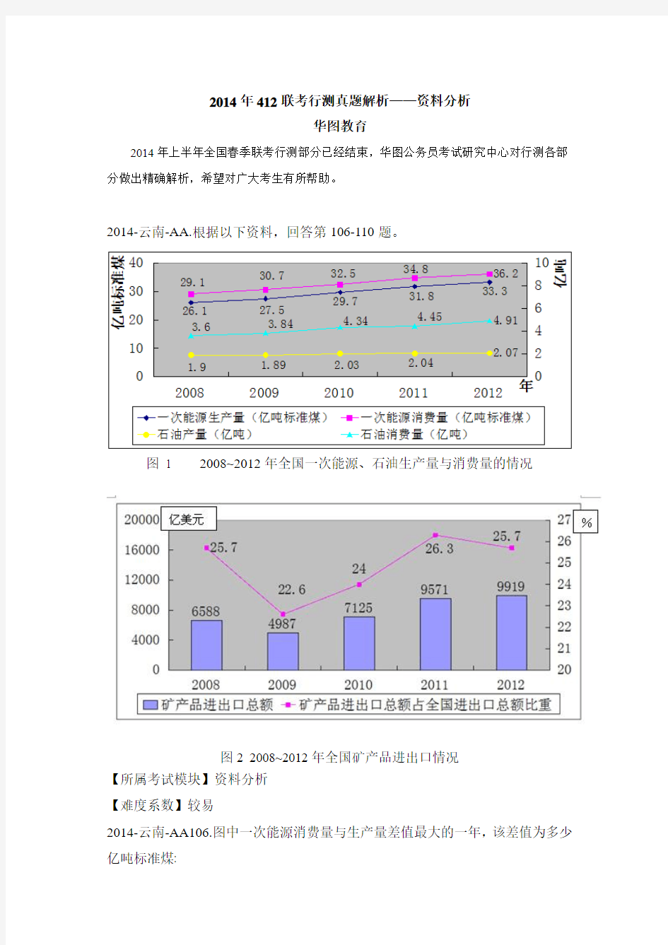 2014年412联考行测真题答案解析—资料分析