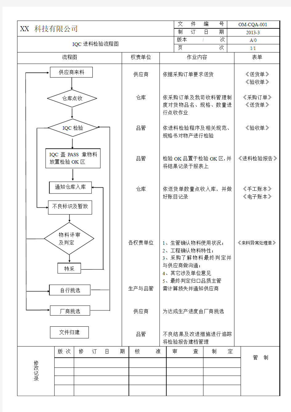IQC进料检验流程图-2013.3-a