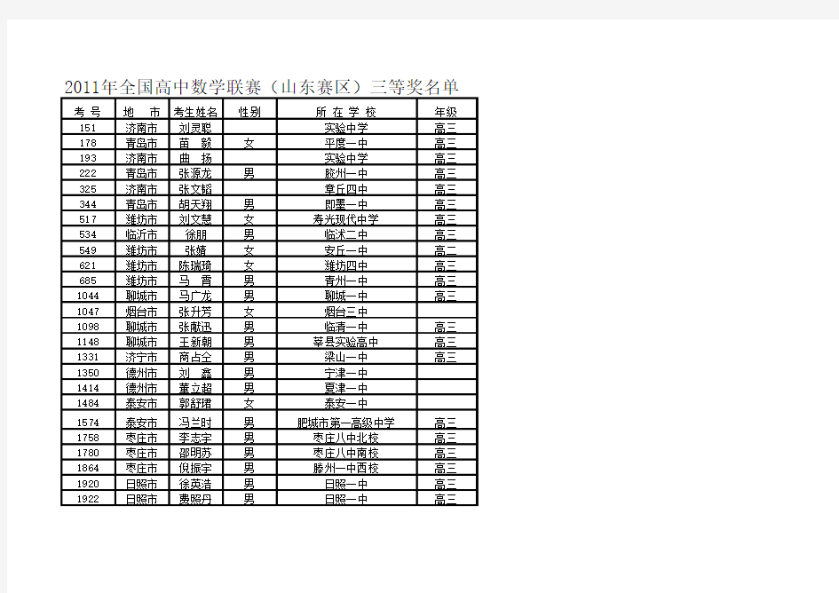 2011年全国高中数学联赛获奖名单