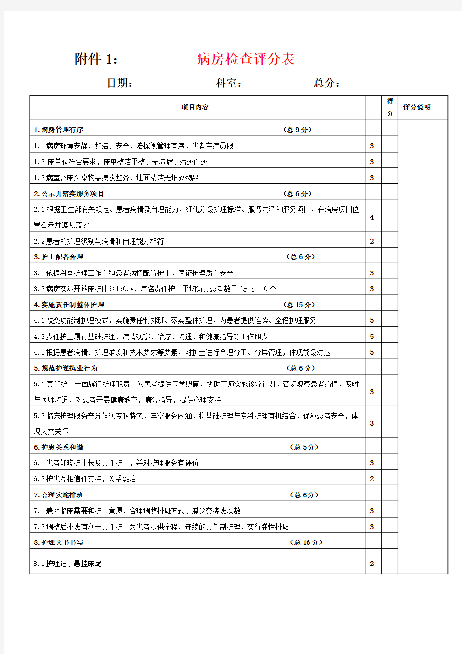 病房及ICU迎三甲检查标准及细则2011.8修订