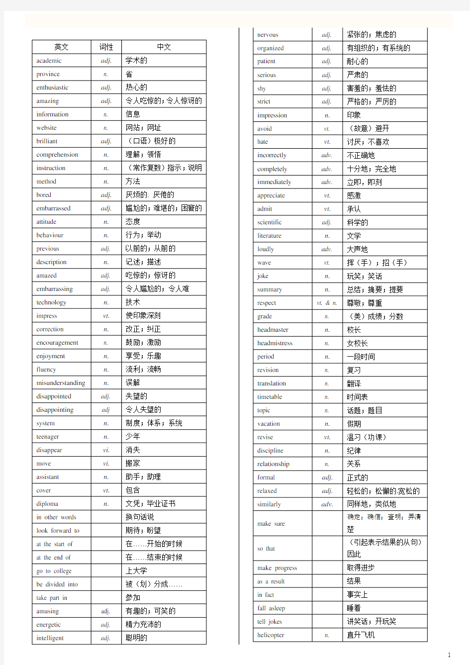 外研版高中英语必修一到选修八单词汇总表(带音标)