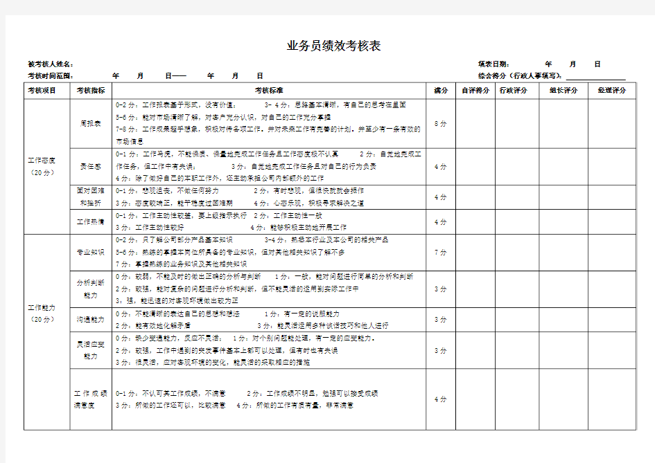 业务人员绩效考核表1