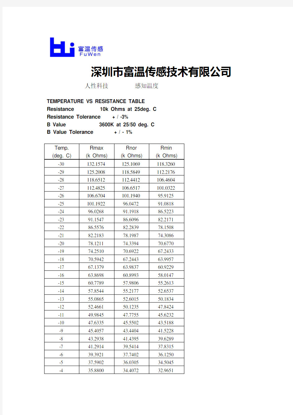 MF5A R25=10k±1% B值3600NTC热敏电阻RT分度表