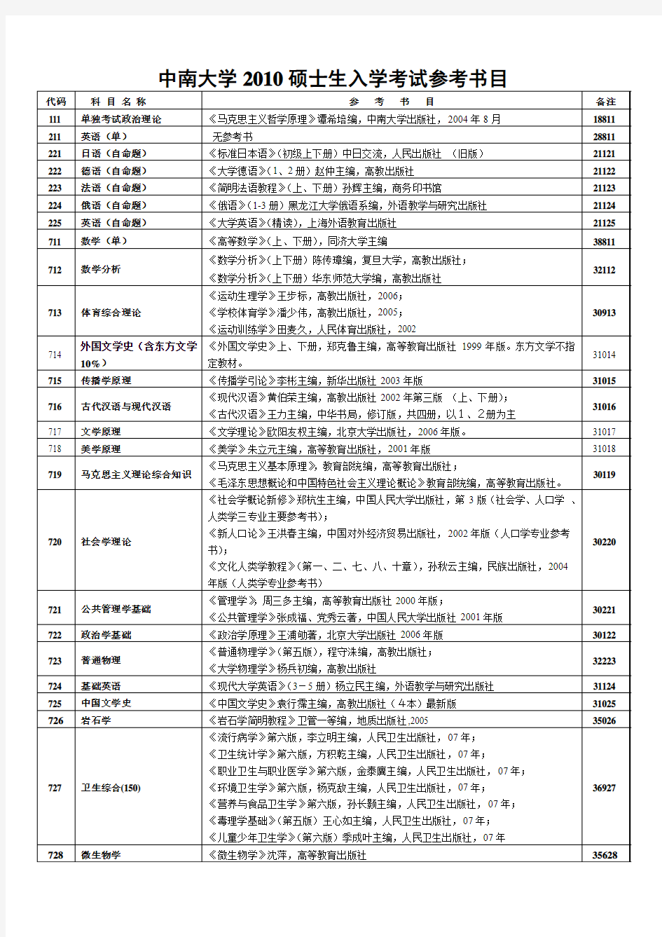 中南大学2010硕士生入学考试参考书目