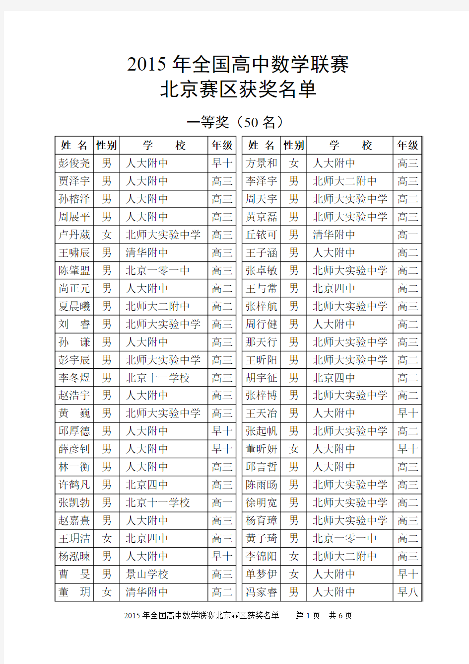 2015年全国高中数学联赛北京总名单